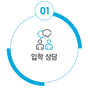 입학상담