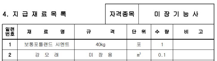 미장기능사_지급물품