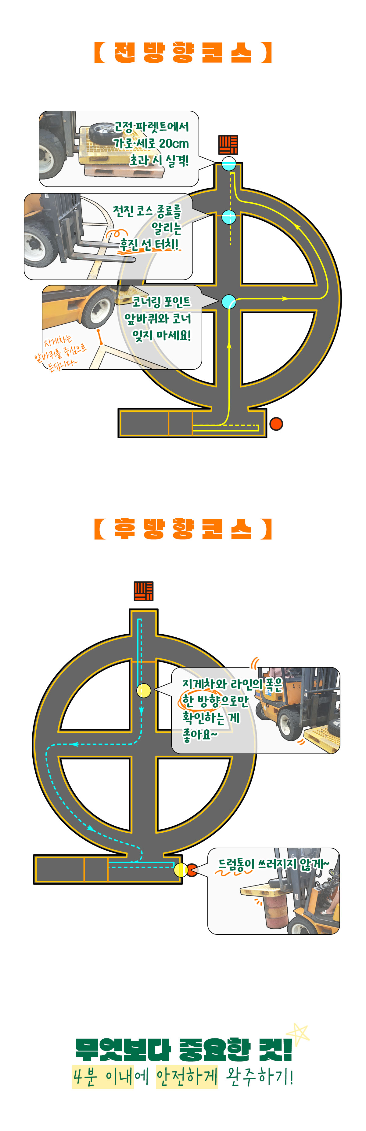 지게차 운전 기능사 실기 전진 후진