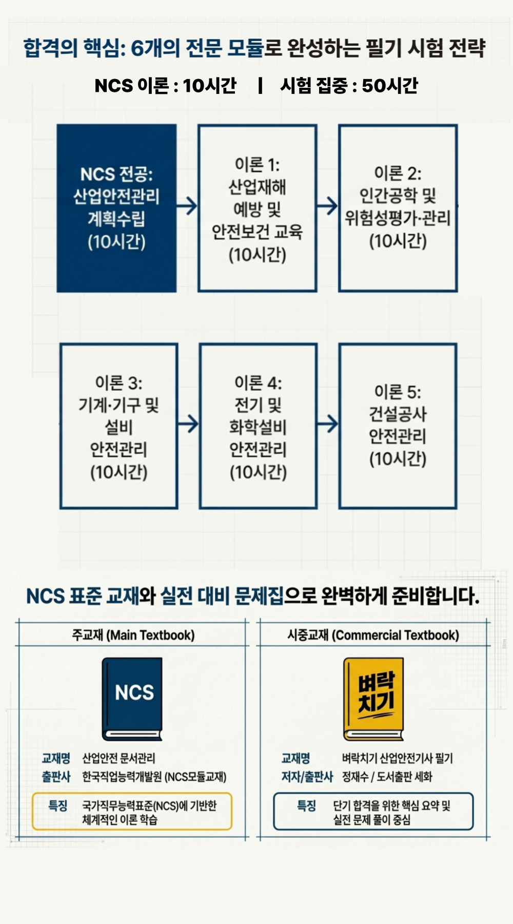 산업안전 로드맵
