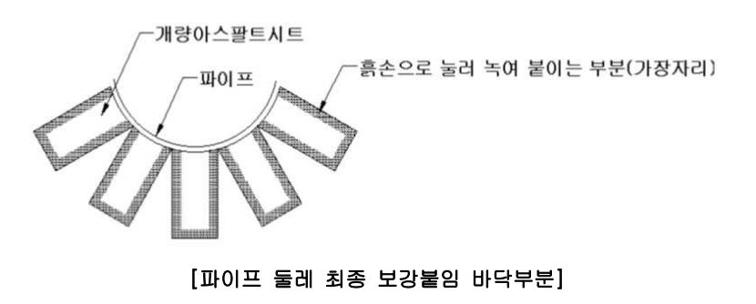 방수시험문항 타번