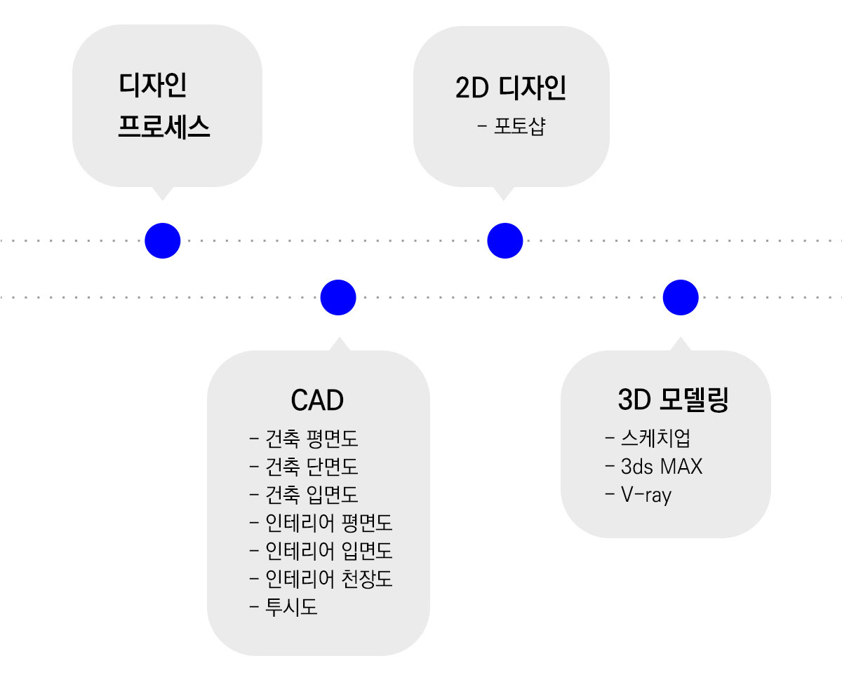 사용자 등록이미지