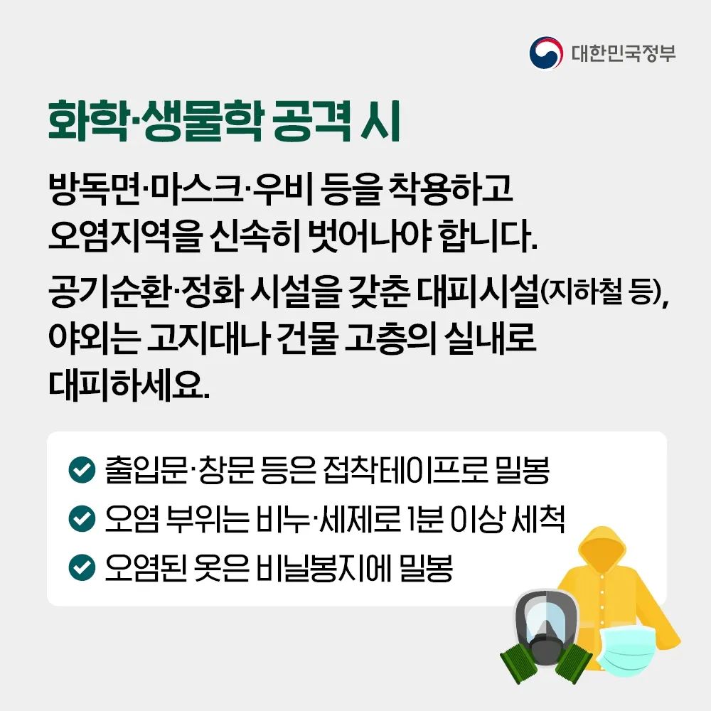 화학·생물학 공격 시 방독면·마스크·우비 등을 착용하고 오염지역을 신속히 벗어나야합니다. 공기순환·정화 시설을 갖춘 지하철 등의 대피시설, 야외는 고지대나 건물 고층의 실내로 대피하세요. 이 때 출입문·창문 등은 접착테이프로 밀봉하고, 오염 부위는 비누·세제로 1분 이상 세척해야하며 오염된 옷은 비닐봉지에 밀봉해 주세요.