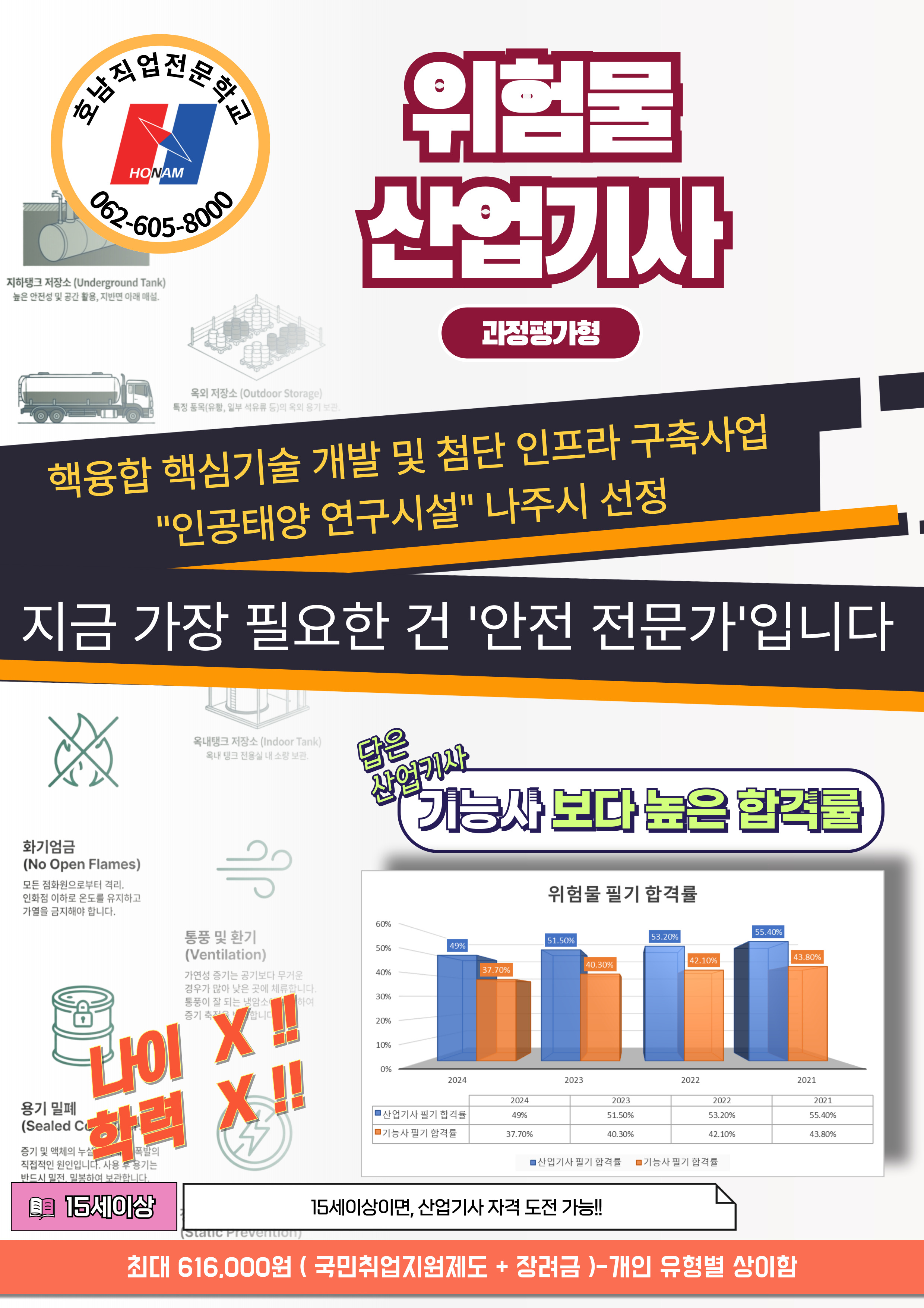 위험물산업기사