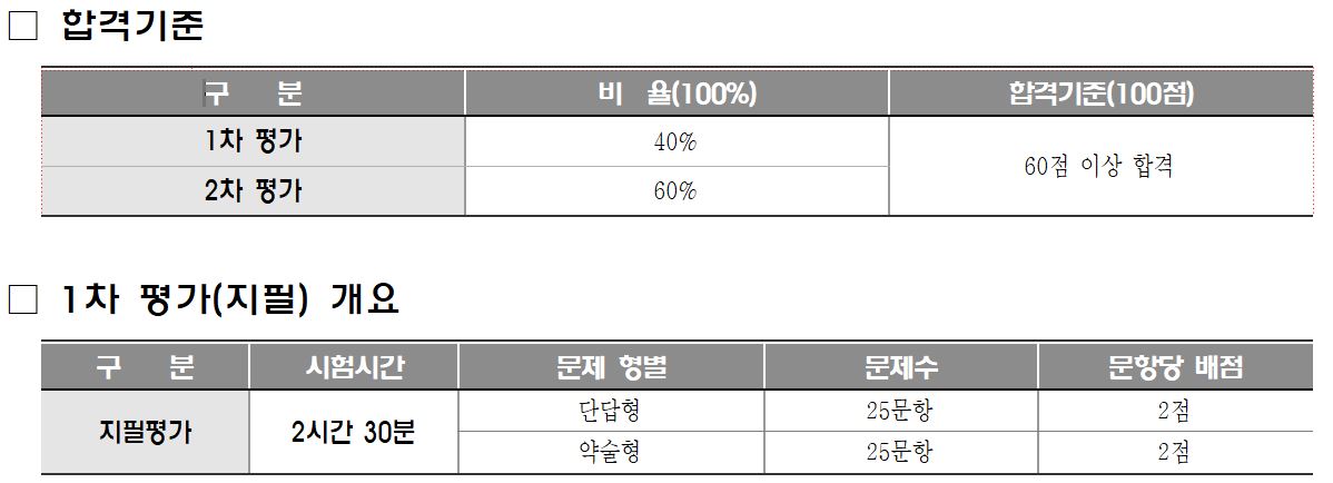 과정평가 평가비율