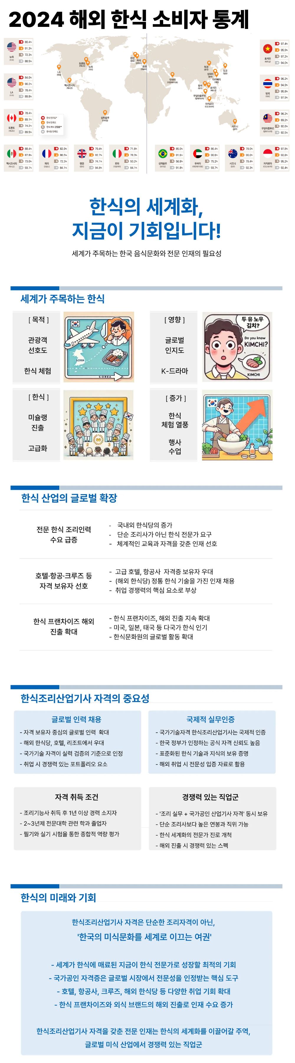 한식조리산업기사