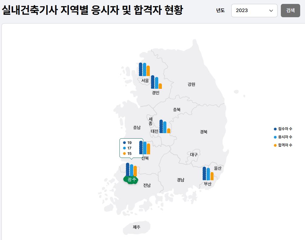 실내건축기사