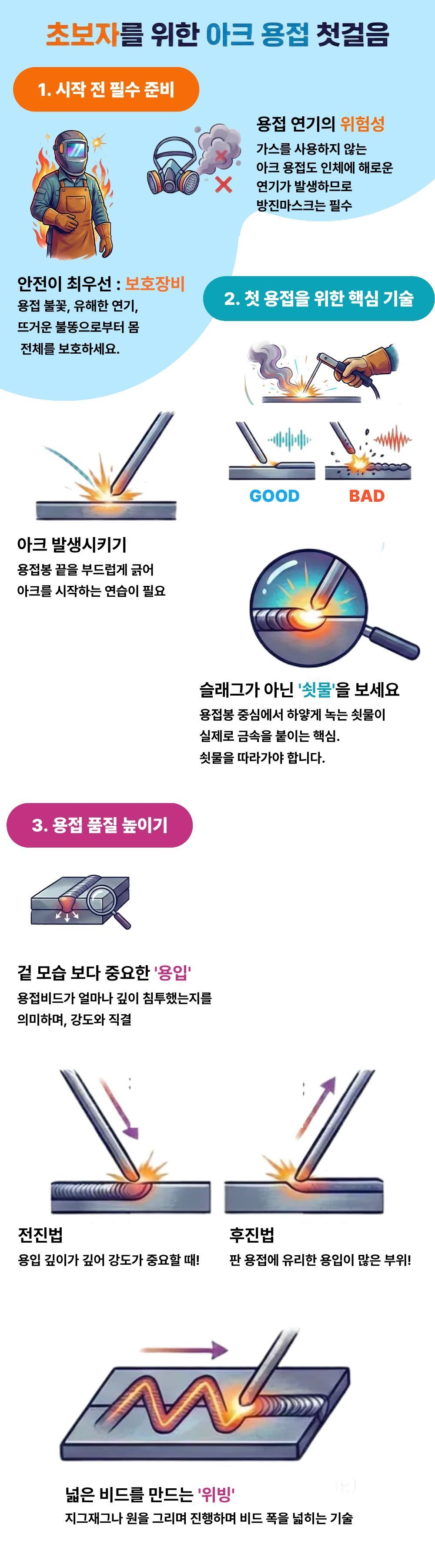 용접기능사