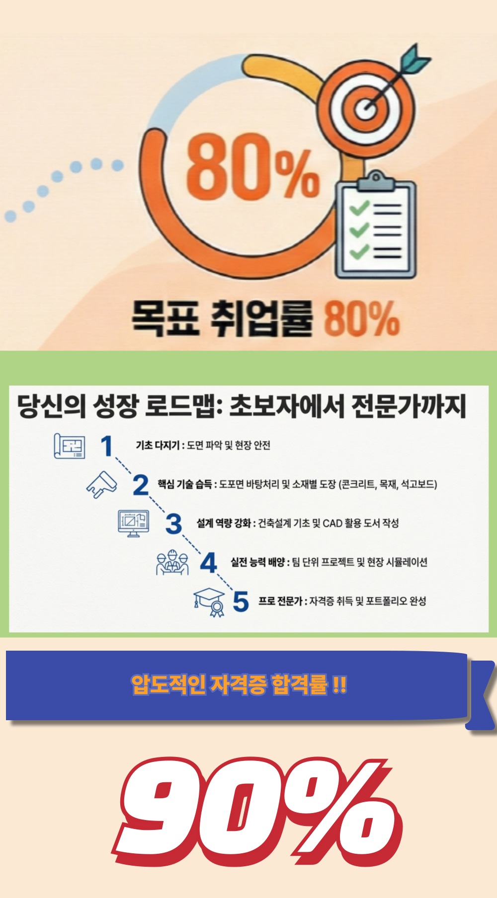 도장기능사 목표