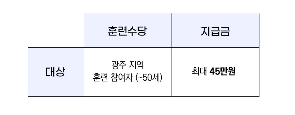 대상자