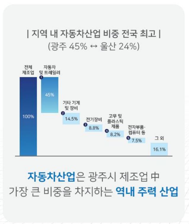 자동차산업