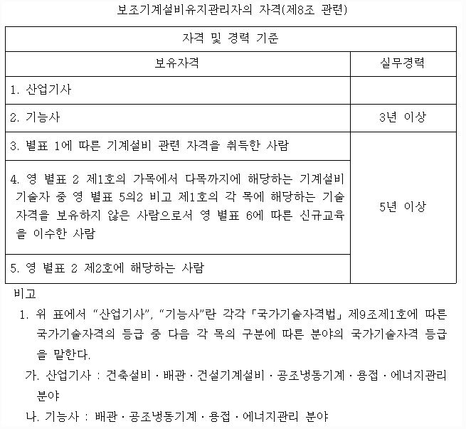 보조기계설비유지관리자의 자격