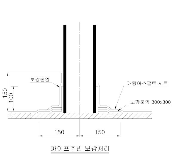 방수시험 보강처리