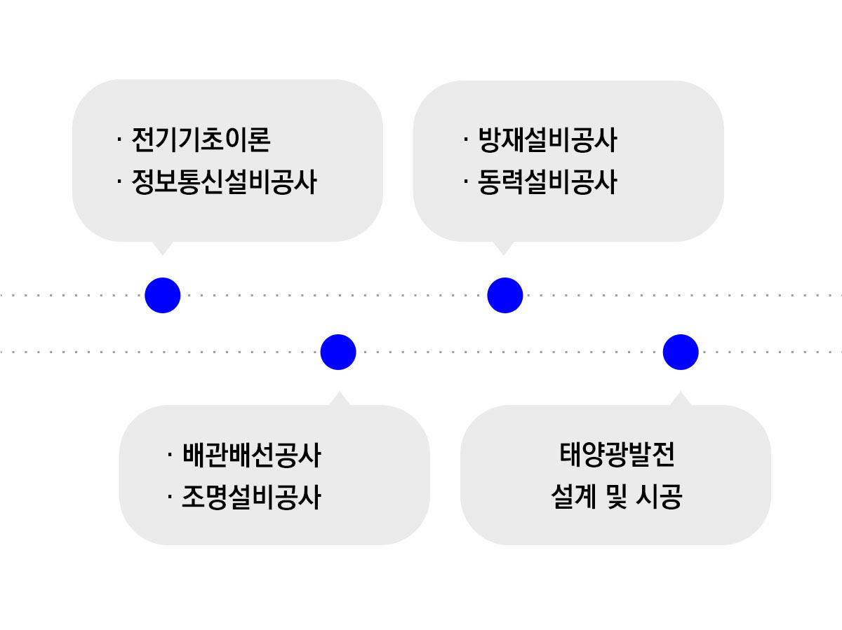 사용자 등록이미지