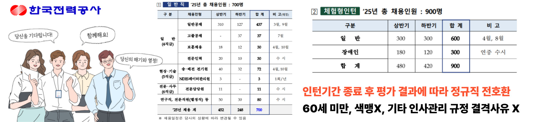 한국전력2025년모집공고
