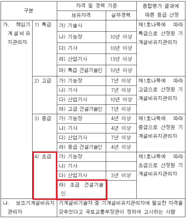 기계설비유지관리자 자격