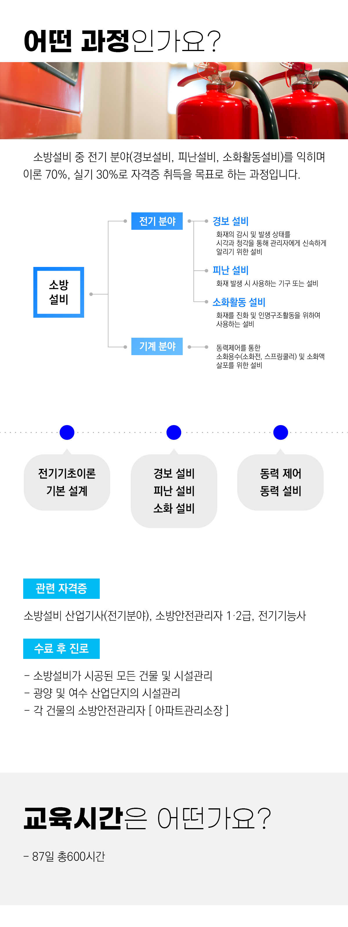 [과정평가형]소방설비(전기분야)산업기사 취득과정