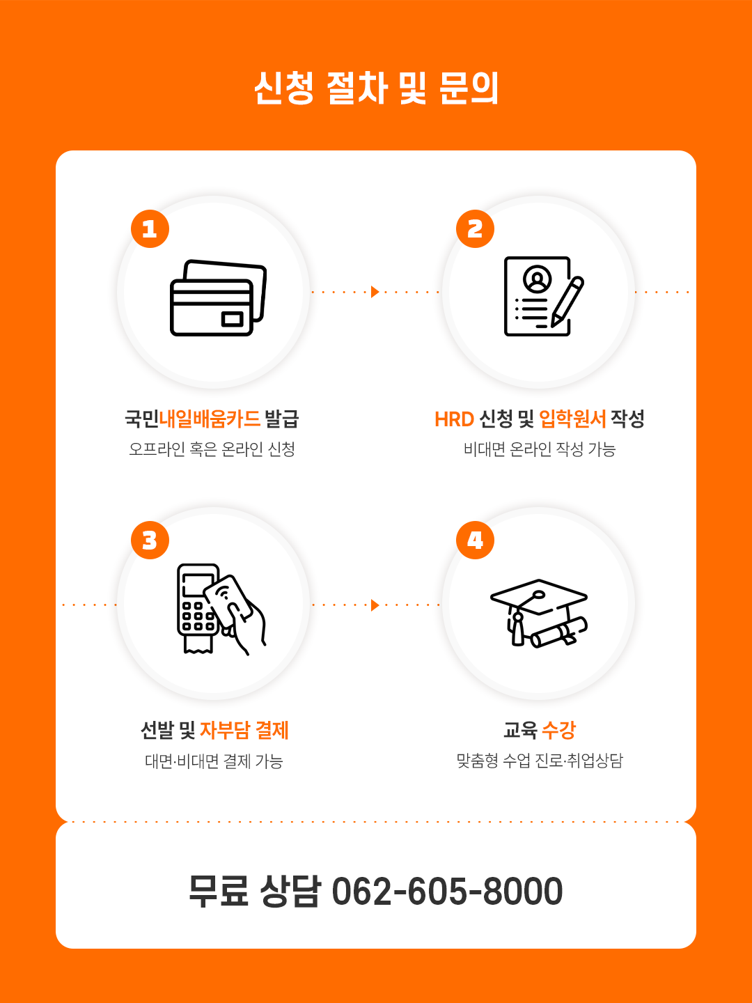 자동차정비기능사 취득과정(실기)