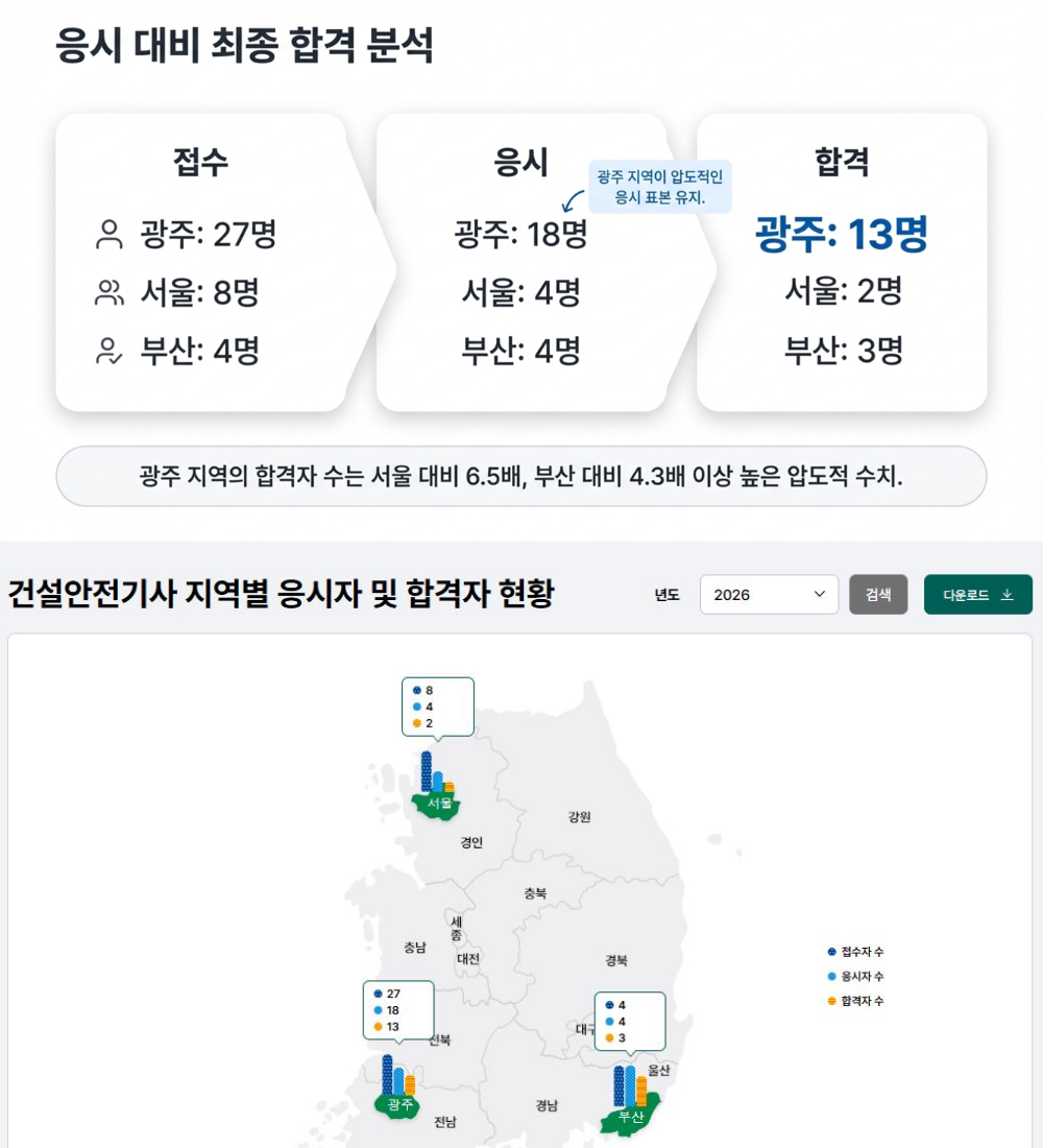 건설안전기사 2026년1회