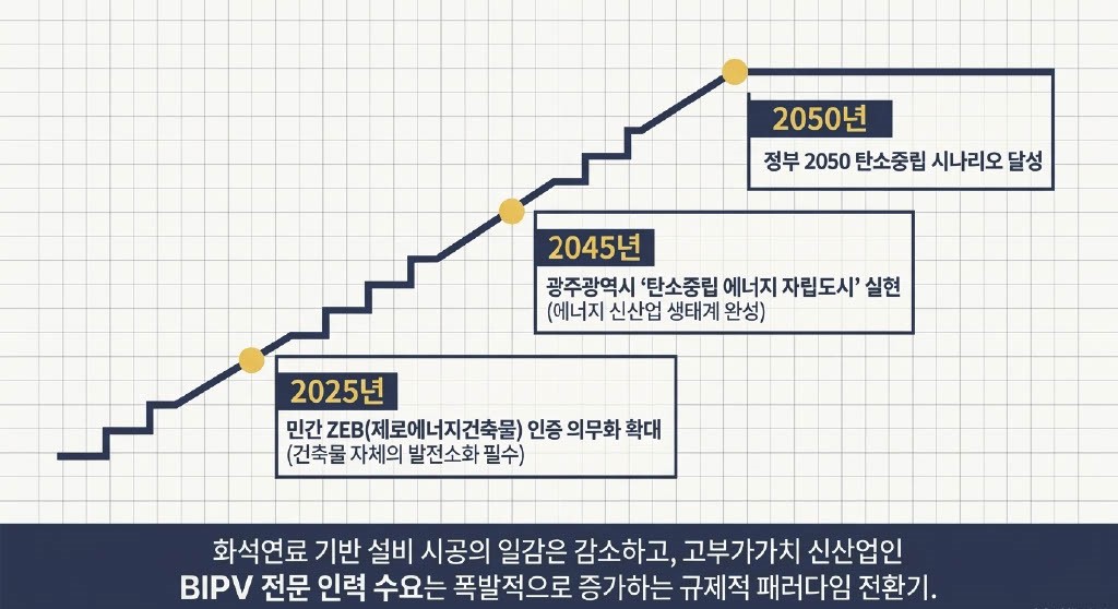 사용자 등록이미지