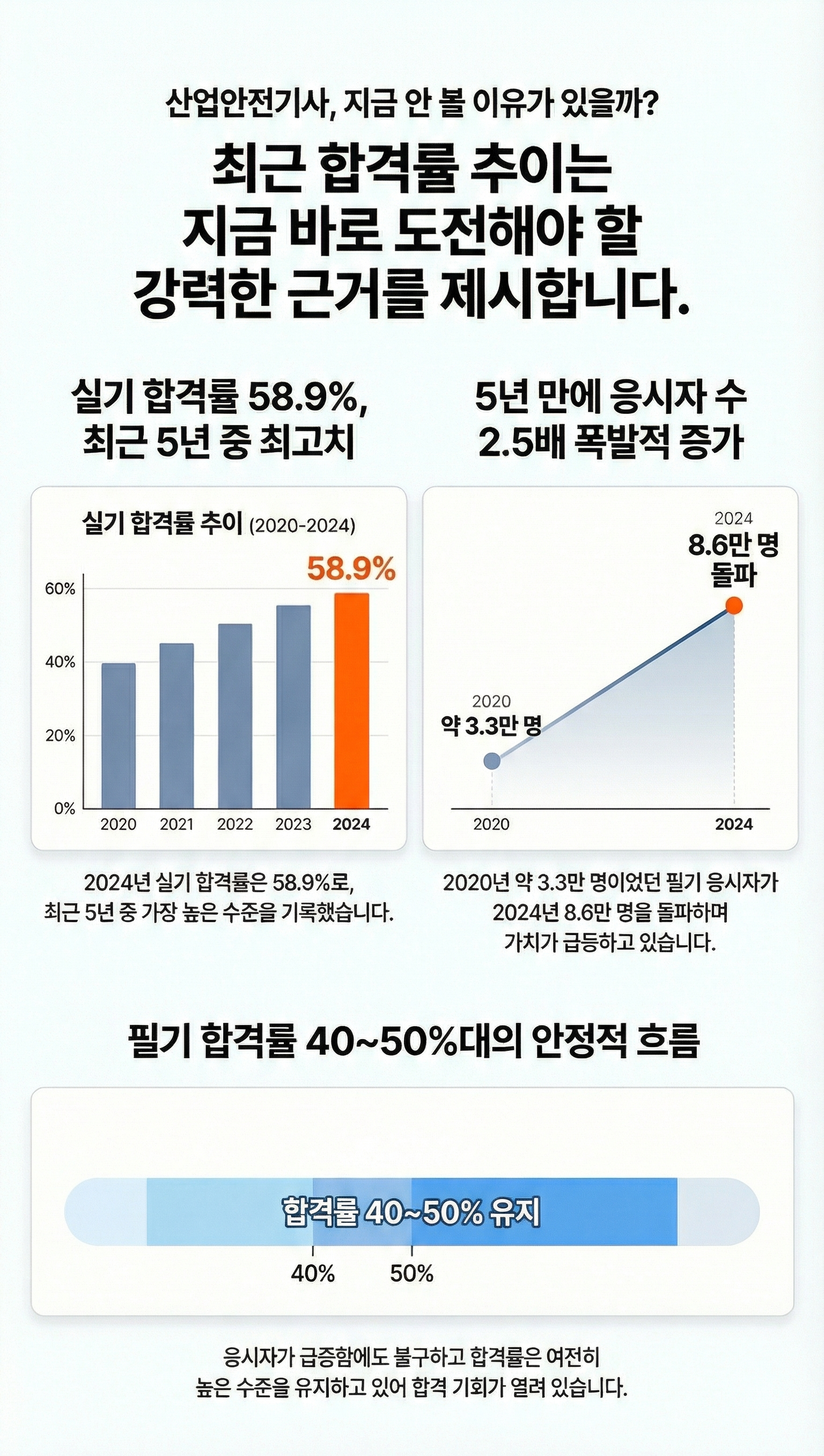 산업안전기사 통계