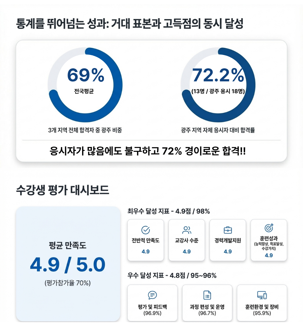 건설안전기사 26년실적