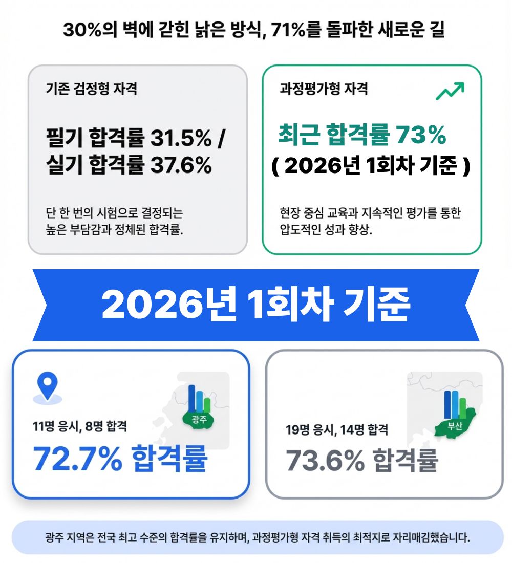 에너지관리26년1회차실적