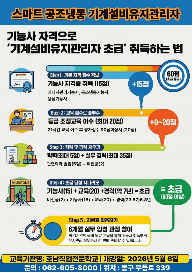 바뀔 법령 기준 최단루트