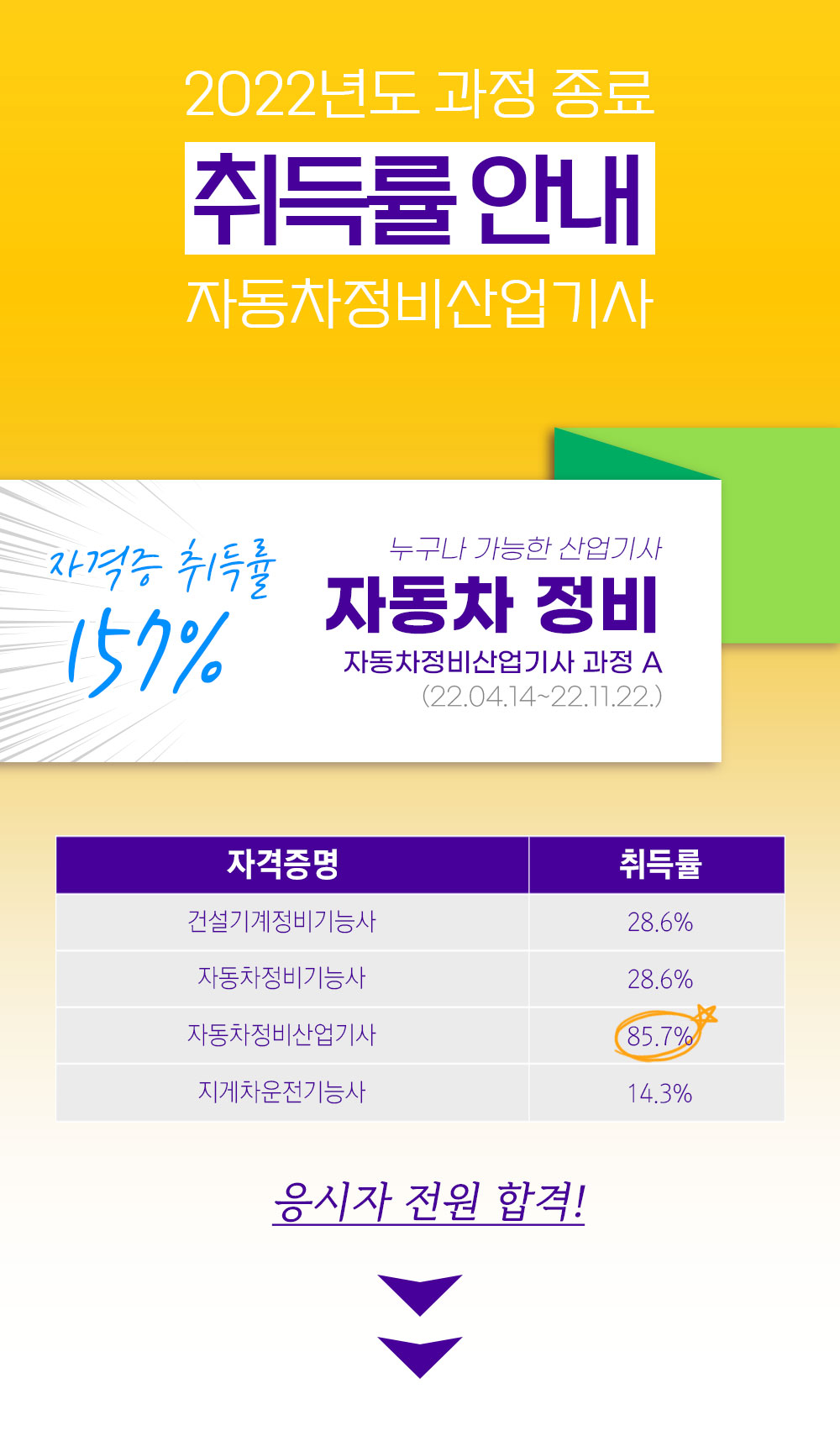 (과정평가형)자동차정비산업기사취득양성A