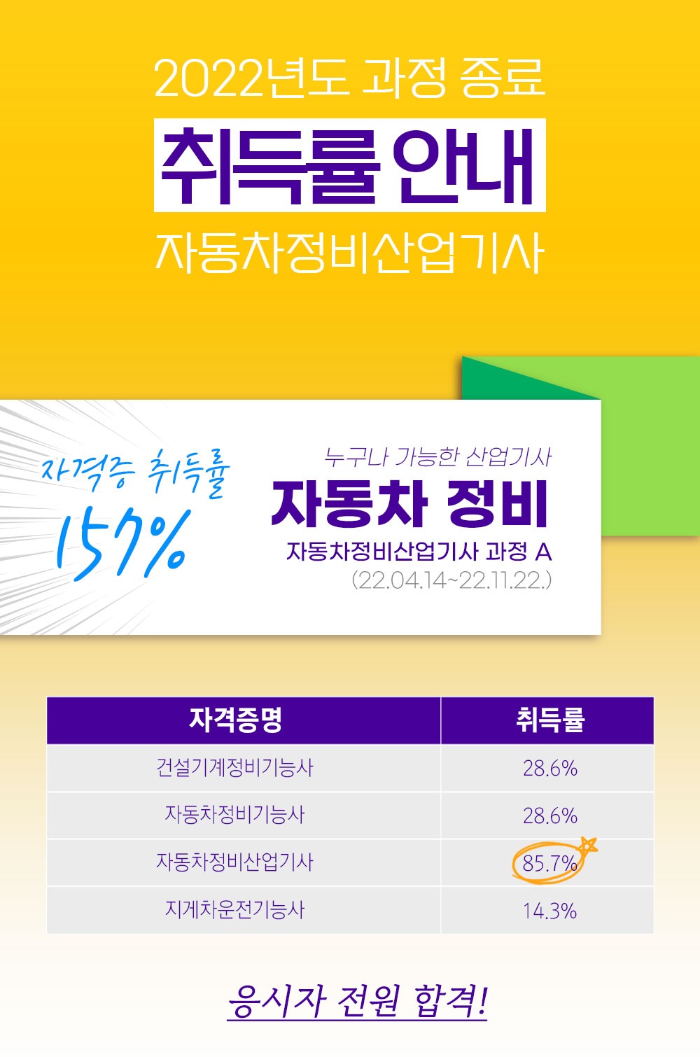 [과정평가형]자동차정비산업기사취득양성B