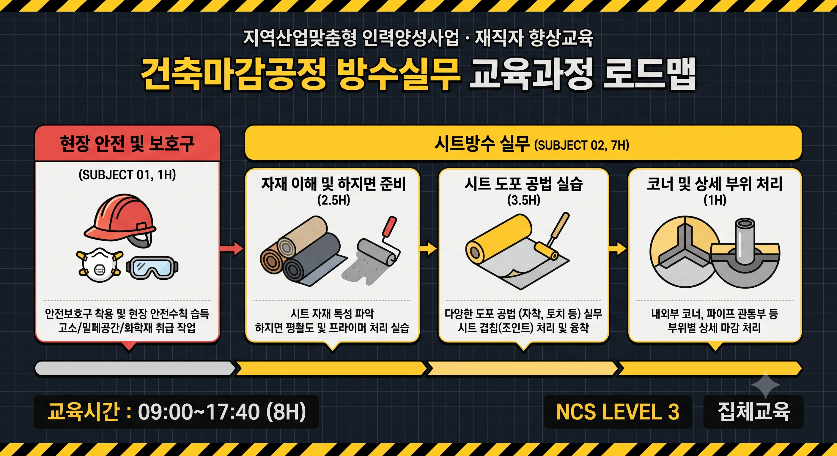 건축마감공정 방수실무