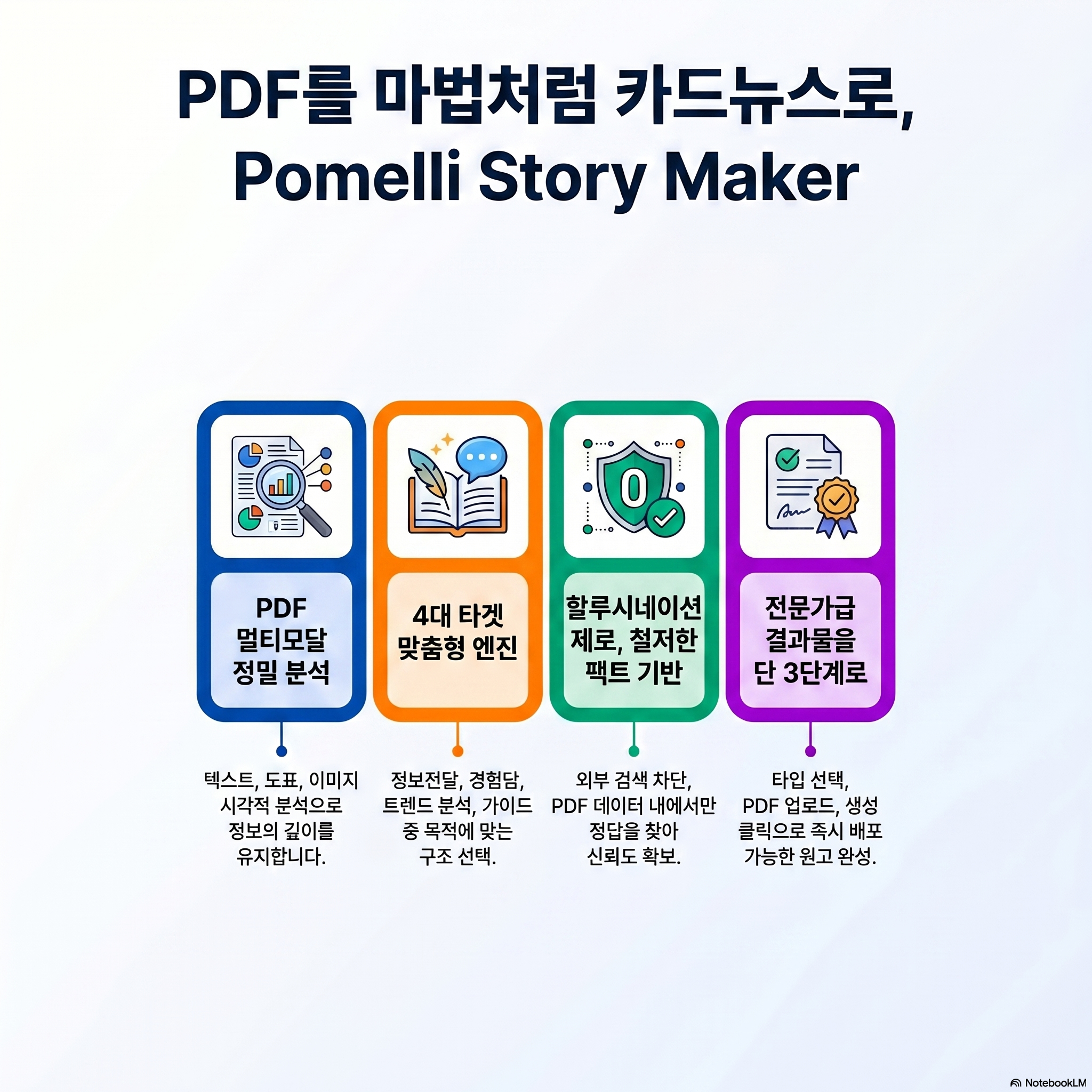 카드 뉴스 자동생성